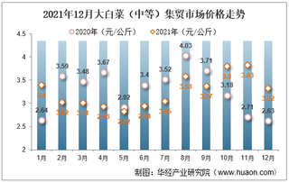 2021年12月大白菜（中等）集贸市场价格走势及增速分析