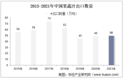 2015-2021年中国果蔬汁出口数量、出口金额及出口均价统计