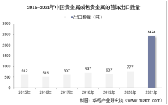 2015-2021年中国贵金属或包贵金属的首饰出口数量、出口金额及出口均价统计