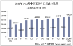 2021年1-12月中国紧固件出口数量、出口金额及出口均价统计