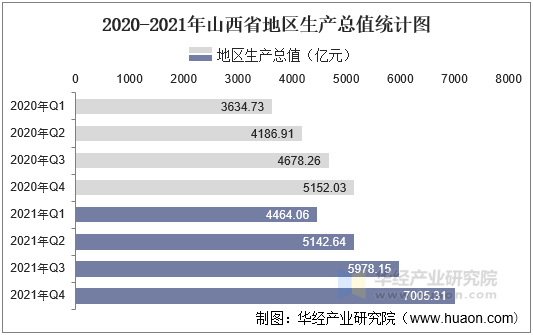 2020-2021年山西省地区生产总值统计图