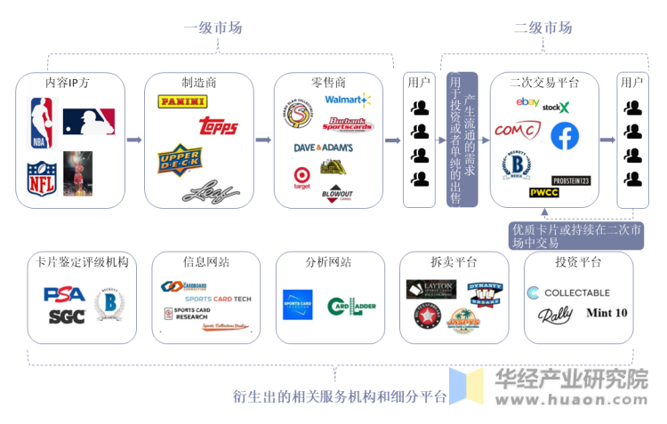 球星卡产业链对应公司、平台及相关品牌