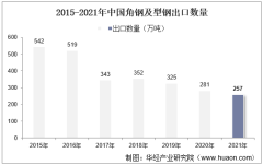 2015-2021年中国角钢及型钢出口数量、出口金额及出口均价统计