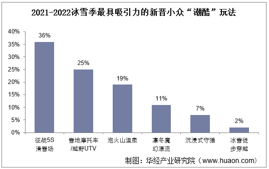 2021-2022冰雪季最具吸引力的新晋小众“潮酷”玩法