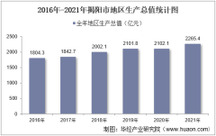2016-2021年揭阳市地区生产总值以及产业结构情况统计
