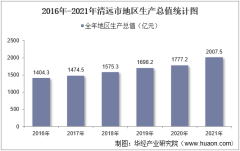 2016-2021年清远市地区生产总值以及产业结构情况统计