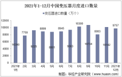 2021年1-12月中国变压器进口数量、进口金额及进口均价统计