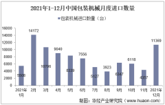 2021年1-12月中国包装机械进口数量、进口金额及进口均价统计