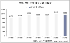 2015-2021年中国大豆进口数量、进口金额及进口均价统计