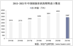 2015-2021年中国初级形状的塑料进口数量、进口金额及进口均价统计