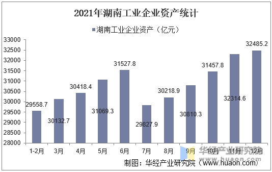 2021年湖南工业企业资产统计