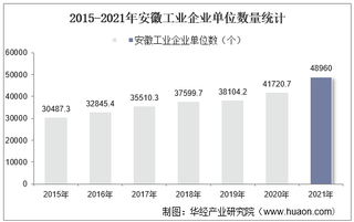 2015-2021年安徽工业企业单位数量、资产结构及利润统计分析