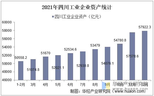 2021年四川工业企业资产统计