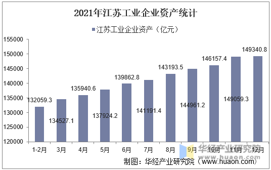 2021年江苏工业企业资产统计