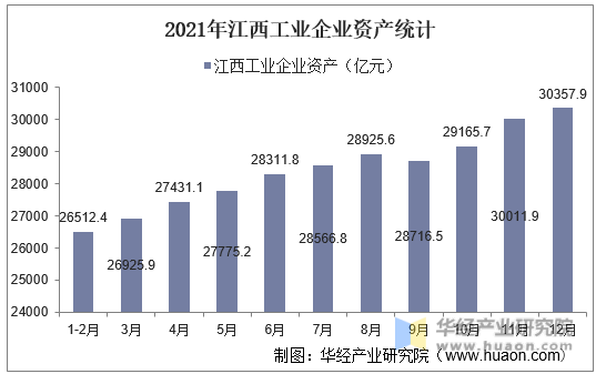 2021年江西工业企业资产统计