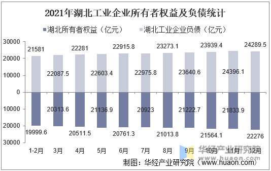 2021年湖北工业企业所有者权益及负债统计