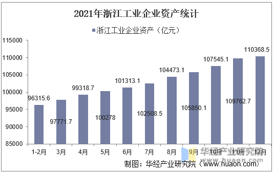 2021年浙江工业企业资产统计