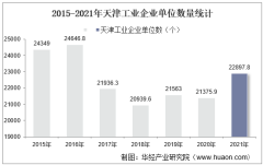 2015-2021年天津工业企业单位数量、资产结构及利润统计分析