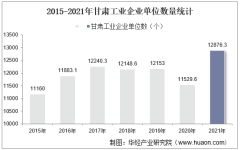 2015-2021年甘肃工业企业单位数量、资产结构及利润统计分析
