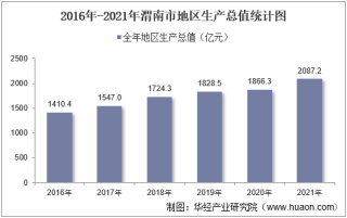 2016-2021年渭南市地区生产总值以及产业结构情况统计