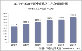2016-2021年汉中市地区生产总值以及产业结构情况统计