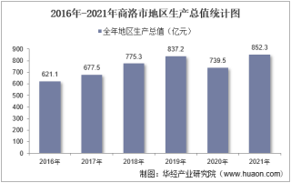 2016-2021年商洛市地区生产总值以及产业结构情况统计