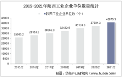 2015-2021年陕西工业企业单位数量、资产结构及利润统计分析