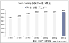 2015-2021年中国原木进口数量、进口金额及进口均价统计
