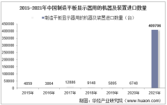 2015-2021年中国制造平板显示器用的机器及装置进口数量、进口金额及进口均价统计