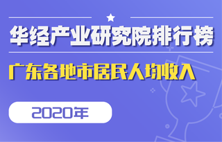 2020年广东省各地市居民人均可支配收入排行榜:深圳收入稳居第一,消费却同比下降5.87%