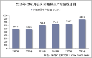 2016-2021年庆阳市地区生产总值以及产业结构情况统计