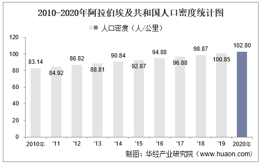 埃及人口密度图片