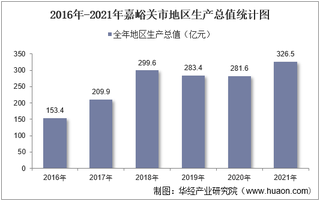 2016-2021年嘉峪关市地区生产总值以及产业结构情况统计