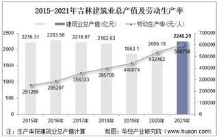 2015-2021年吉林建筑业总产值、企业概况及各产业竣工情况统计分析