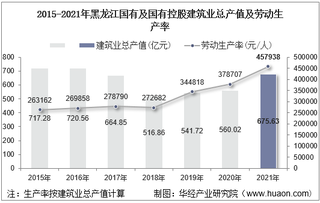 2015-2021年黑龙江国有及国有控股建筑业总产值、企业概况及各产业竣工情况统计分析