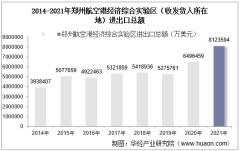 2014-2021年郑州航空港经济综合实验区（收发货人所在地）进出口总额及进出口差额统计分析