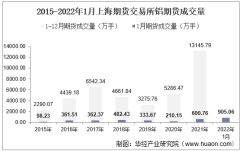 2022年1月上海期货交易所铝期货成交量、成交金额及成交均价统计