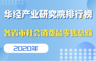 2020年全国各省市社会消费品零售总额排行榜:湖北的跌幅最大,同比下降20.8%