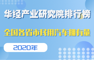 2020年全国各省市民用汽车拥有量排行榜:山东的民用汽车占全国比重的9.3%