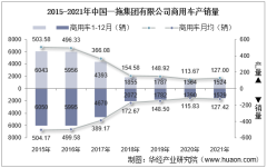 2015-2021年中国一拖集团有限公司商用车产量、销量及产销差额统计分析