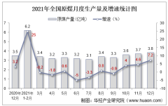 2021年中国能源生产量、进口量及价格走势分析