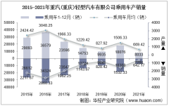 2015-2021年重汽(重庆)轻型汽车有限公司乘用车产量、销量及产销差额统计分析