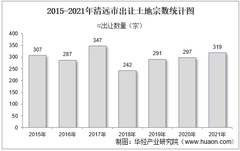 2015-2021年清远市土地出让情况、成交价款以及溢价率统计分析