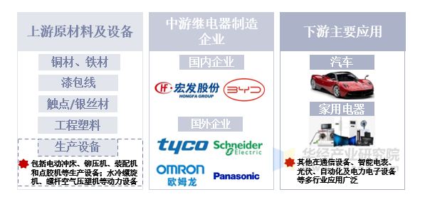 继电器产业链简图