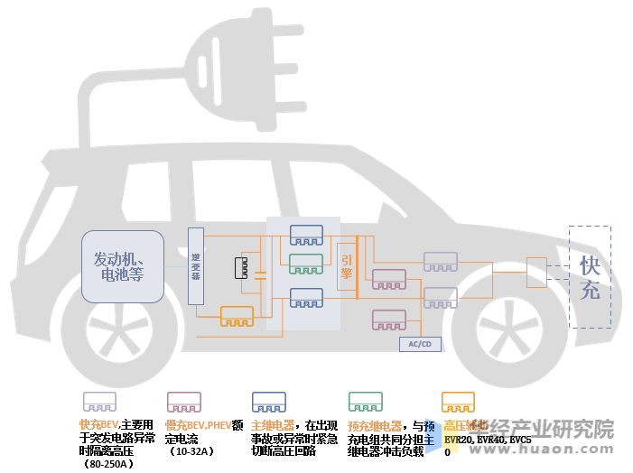 继电器在新能源汽车应用概念图