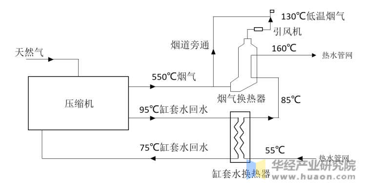 热能提取工艺流程示意图