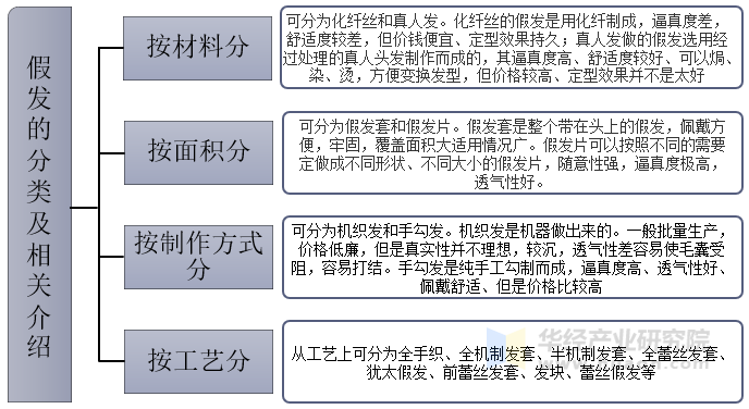 假发的分类及介绍
