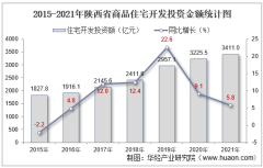 2015-2021年陕西省房地产开发商品住宅投资、开发和销售情况统计分析