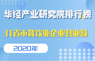 2020年全国31省市限额以上餐饮业企业营业额排行榜:广东为938.9亿元,全国43.5%的利润来自四川