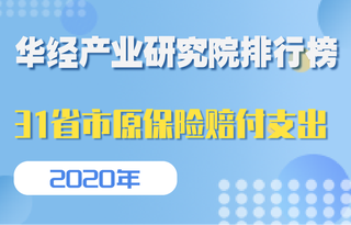 2020年全国31省市原保险赔付支出排行榜:广东、江苏和山东包揽前三